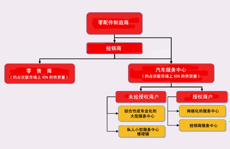京东入驻,让你的商品快速触达千万用户