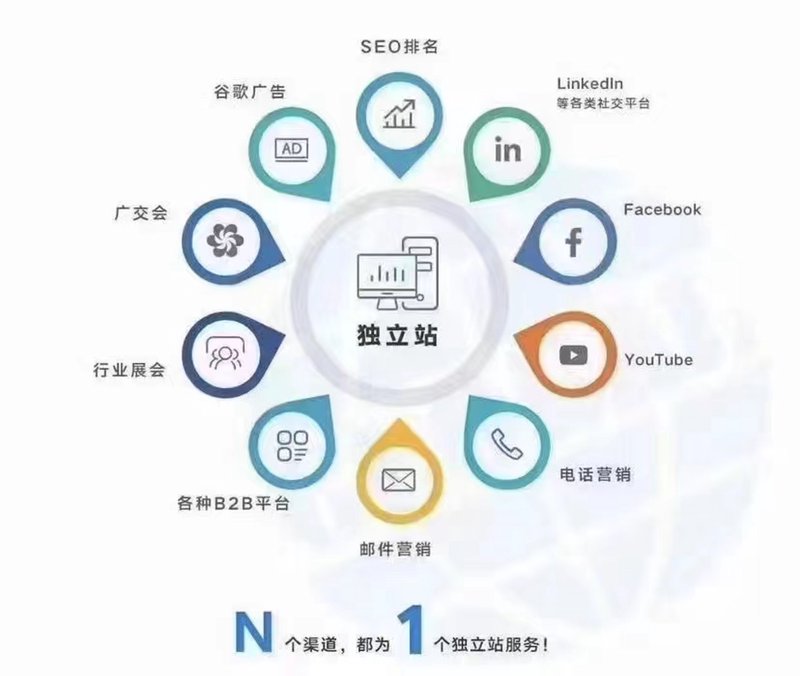 沈阳电子商务:传统与创新的融合